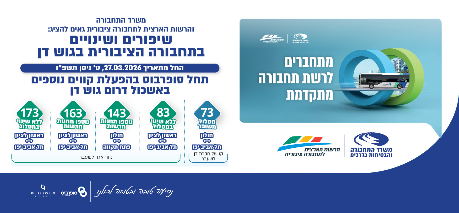 שינויים ושיפורים בתחבורה הציבורית בגוש דן החל מה-27/3 ט בניסן תשפו תחל סופרבוס בהפעלת קווים נוספים באשכול דרום גוש דן