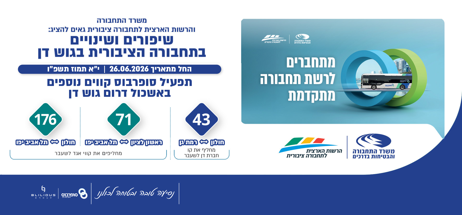 שינויים ושיפורים בתחבורה הציבורית. החל מה-26/6 תחל סופרבוס להפעיל את קווי 43, 71, 176