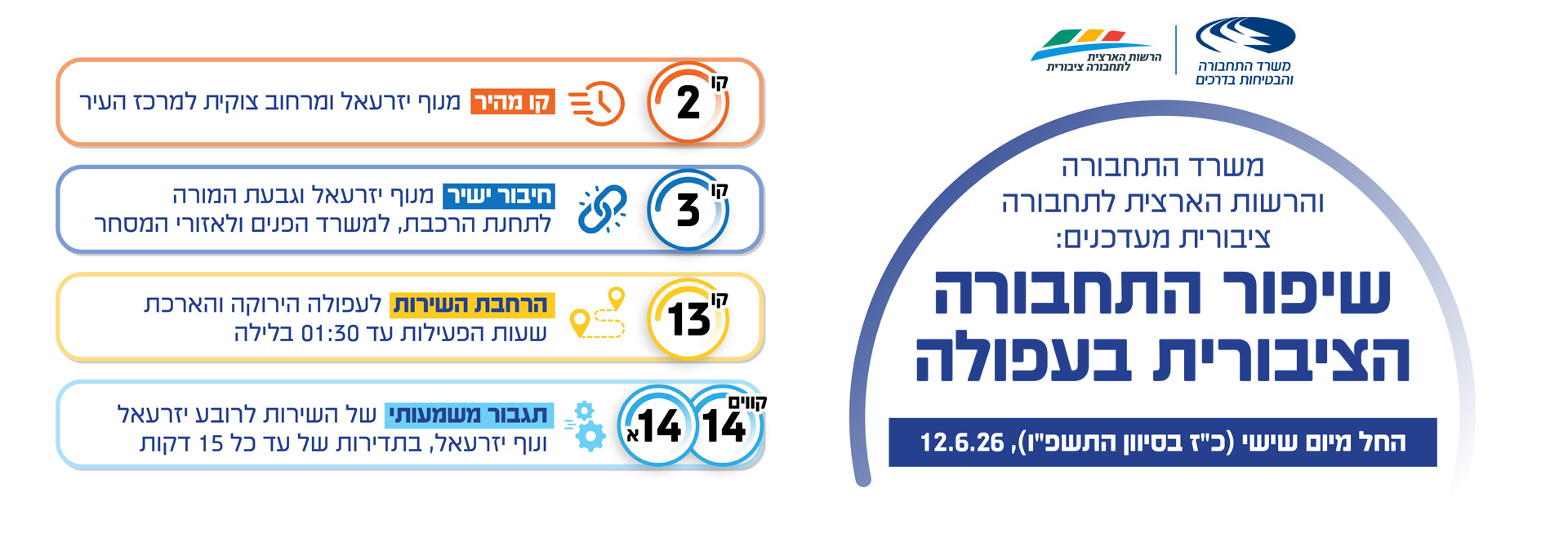 שיפור התחבורה הציבורית בעפולה